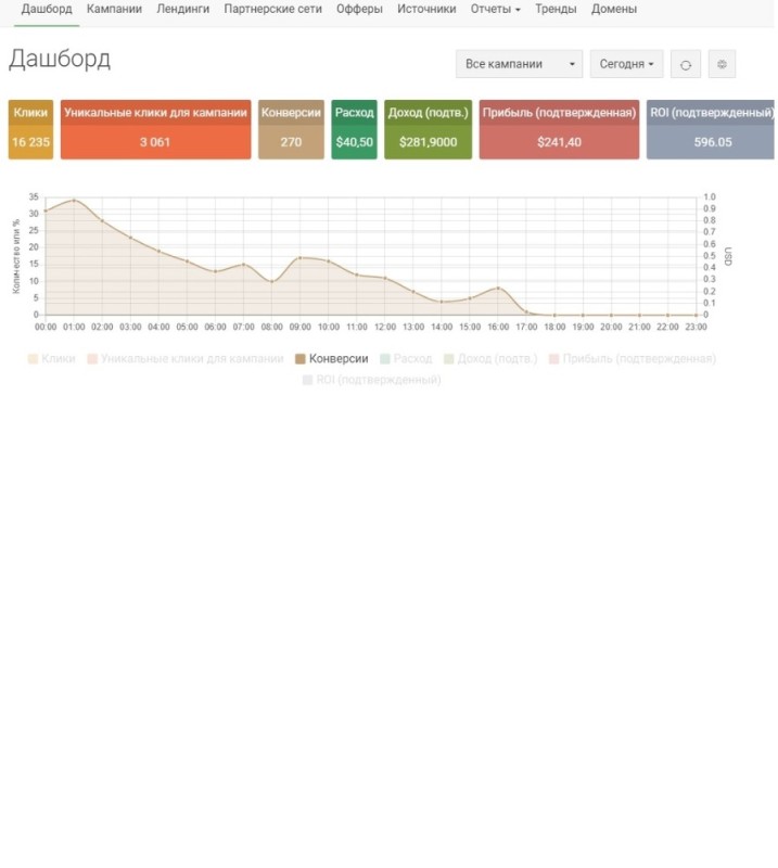 Create meme: text, dashboard profit, dashboard