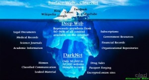 Создать мем: мемы даркнета, dark web, darknet