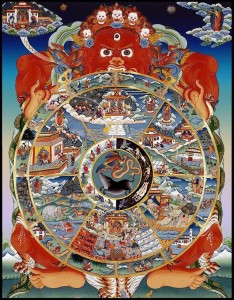 Create meme: the wheel of samsara, sansara