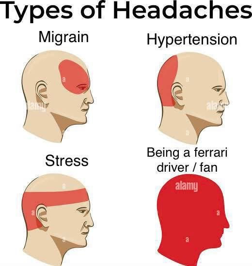 Создать мем: типы головной боли, migraine and headache, виды головной боли