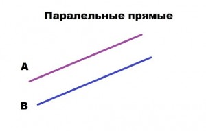 Create meme: parallel lines in space, find parallel lines, the definition of parallel lines