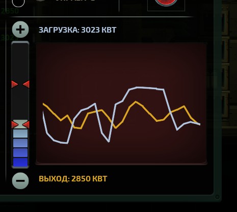 Create meme: the phone screen, pressure graph, alfa obd