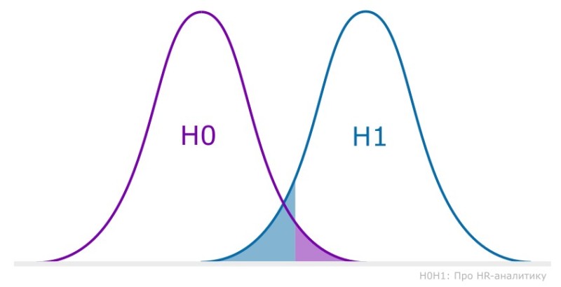 Create meme: the normal distribution curve, normal distribution, distribution