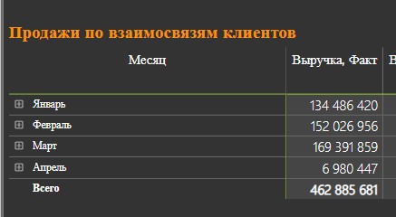 Создать мем: доходность, зарабатывай, заработок