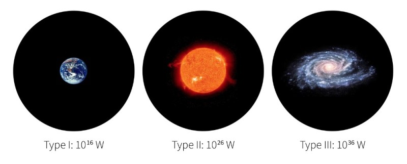 Создать мем: самая большая звезда во вселенной, uy scuti звезда, активность солнца