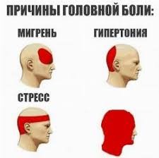 Create meme: headache, types of headaches, the different types of headaches