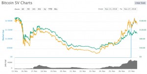 Создать мем: курс биткоина к рублю на сегодня, графики криптовалют онлайн в реальном, курс биткоина к доллару