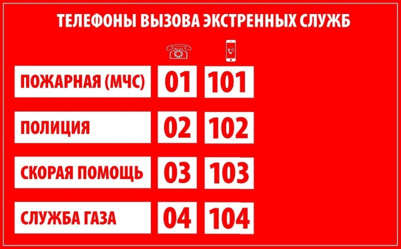 Создать мем: номер пожарной службы, экстренные службы, экстренные службы телефоны