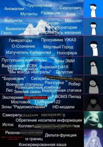 Создать мем: iceberg tiers, айсберг фильмов ужасов, музыкальный айсберг