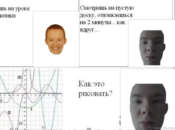 Create meme: memes , facial proportions, portrait of the face proportions