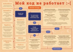 Создать мем: Бухгалтерский учёт, мой код не работает python картинка, схема facts