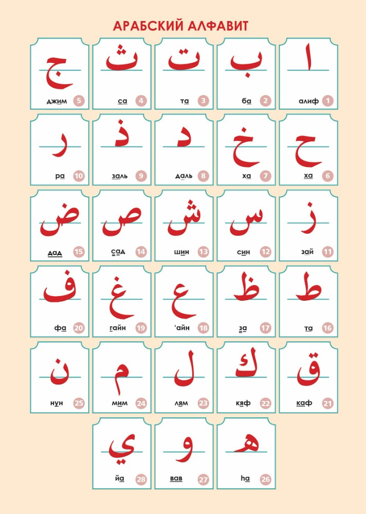 Таблица арабские буквы