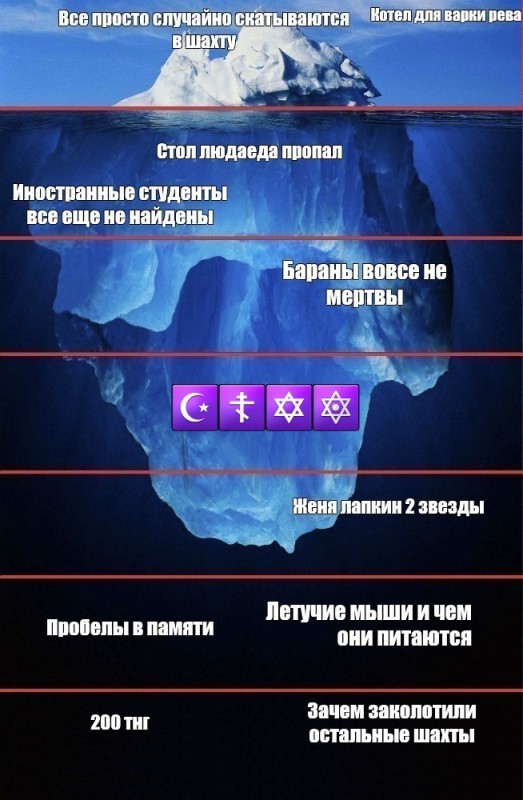 Create meme: the surface part of the iceberg, iceberg under water, iceberg underwater part