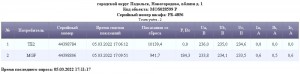 Создать мем: данные, ростелеком количество абонентов, официальная статистика