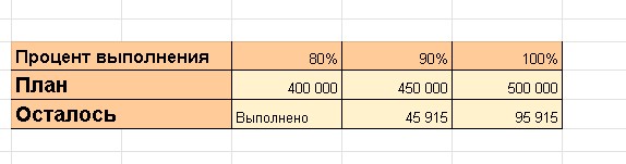 Создать мем: процент от числа в excel, высчитать процент, таблица