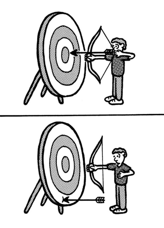 Create meme: archery , archery target, Target bow and arrow