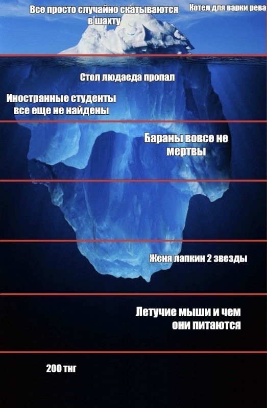 Create meme: iceberg, iceberg underwater part, iceberg under water