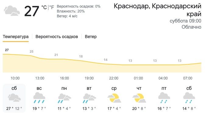 Погода в краснодарском крае в комсомольском. Погода в Краснодаре сегодня. Краснодарский край погода. Краснодар погода сегодня сейчас. Краснодарский край погода сегодня.