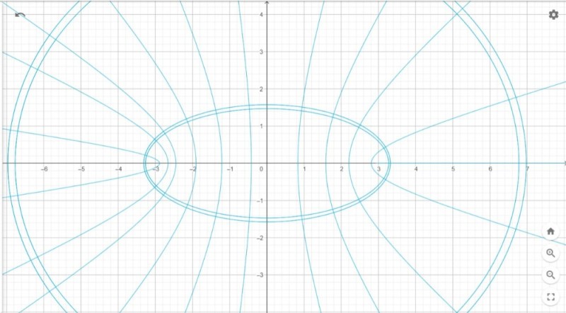 Создать мем: графики функций, desmos графики красивые, эллипс график функции