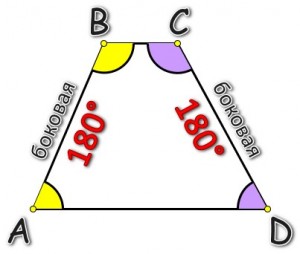 Создать мем: трапеция, сумма 2 углов равнобедренной трапеции равна 180 градусов, углы трапеции