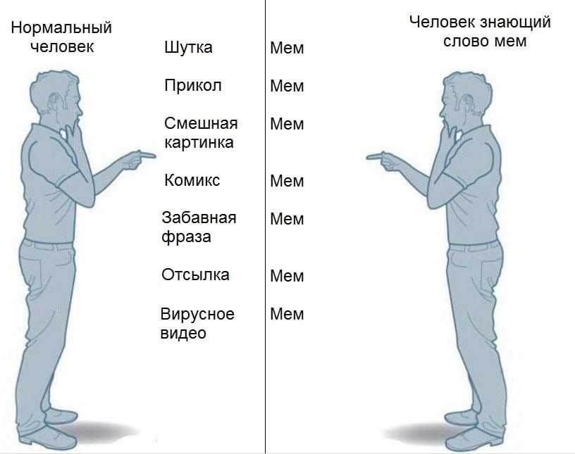 Сколько у человека личностей