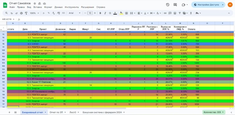 Создать мем: эксель таблица, таблица для контент плана, google таблицы