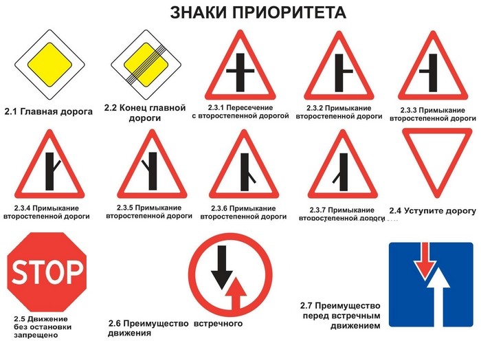Создать мем: пдд знаки дорожного движения приоритета, дорожные знаки россии, знаки приоритета дорожного