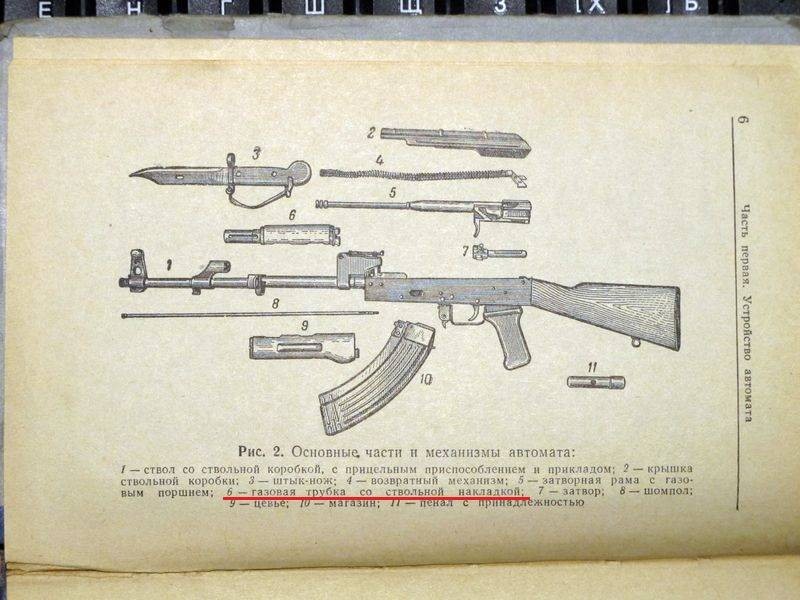 Create meme: the main parts and mechanisms of the Kalashnikov assault rifle, the main parts of the Kalashnikov akm, ak 47 assault rifle components