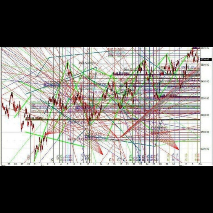 Создать мем: tradingview графики, деньги, трейдинг