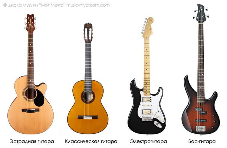 Создать мем: гитара электрогитара, акустическая гитара, акустическая и классическая гитара