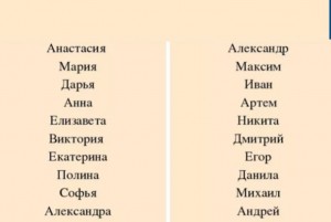 Создать мем: женские имена, красивые и редкие имена для мальчиков, самые красивые имена для мальчиков