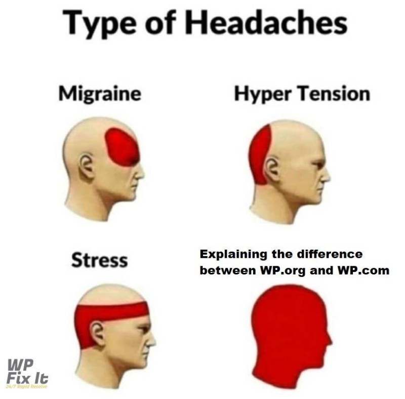 Create meme: types of headaches , the different types of headaches, headache 