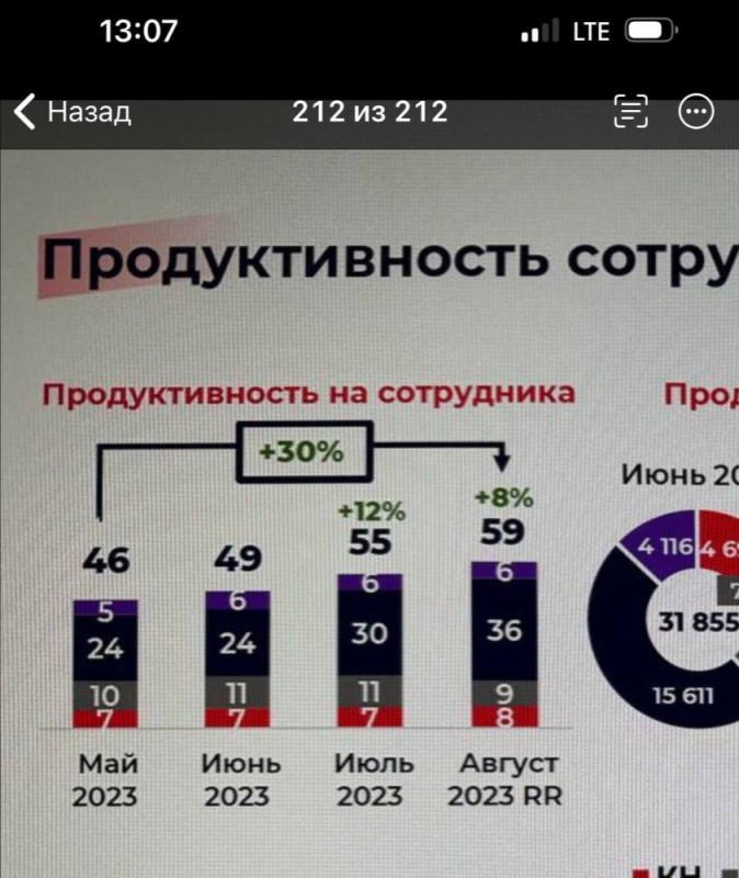 Создать мем: вовлеченность сотрудников, мотивация сотрудников, эффективный сотрудник