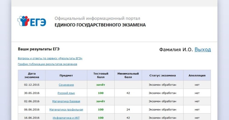 Создать мем: егэ огэ, результаты экзаменов, результаты егэ 100 баллов