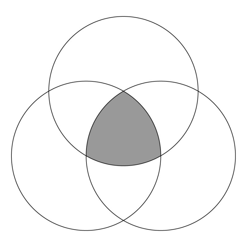 Create meme: the Euler circles, Euler circles. Euler-Venn diagrams, Euler venn diagrams