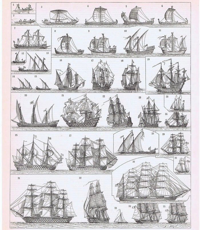 Тип парусного судна. Классификация парусников. Классификация парусных судов. Классификация парусных судов с картинками. Классификация парусных кораблей 16-18 века.