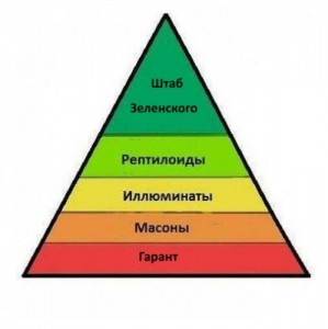 Создать мем: пирамида маслоу в отношениях, треугольник маслоу, maslow s hierarchy of needs