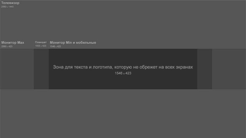 Создать мем: шаблон для шапки на ютуб 1546 423, разметка для шапки канала, шапка для канала шаблон