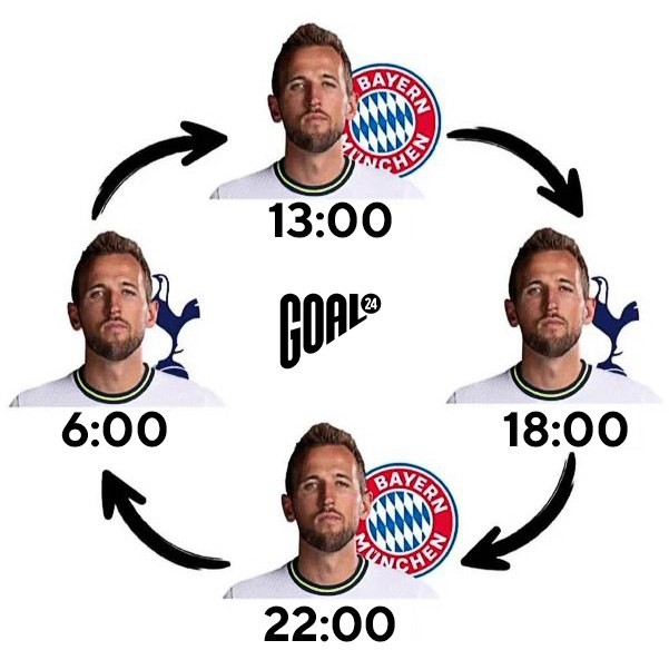 Create meme: football , chelsea , Bayern Munich 