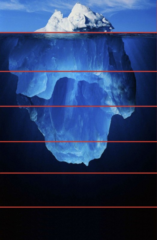 Create meme: the surface part of the iceberg, the tip of the iceberg, iceberg under water