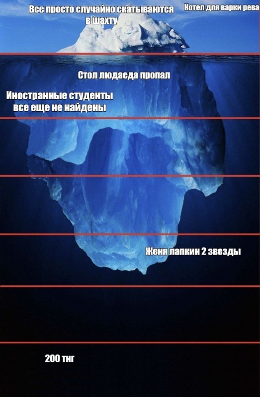 Создать мем: айсберг под водой, уровни айсберга, айсберг