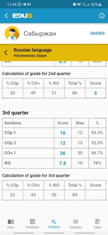 Создать мем: калькулятор листа, средний балл gpa, hsk t100 резец