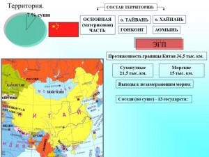 Создать мем: экономические зоны китая, страны соседи китая, территория китая