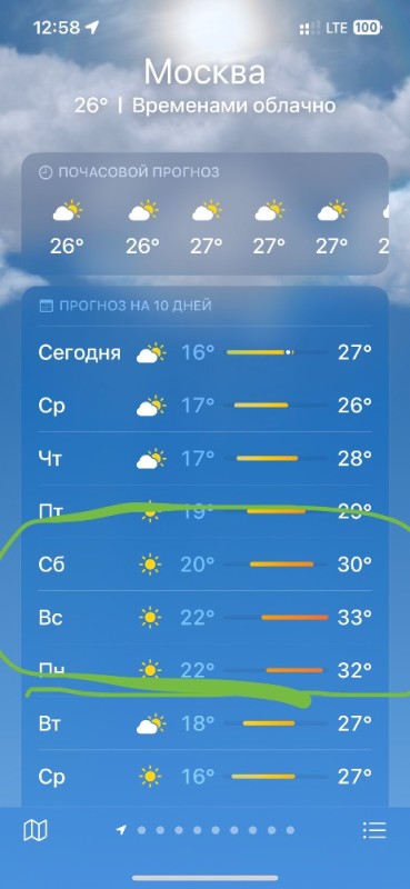 Создать мем: погода в перми на 10 дней, прогноз, прогноз погода