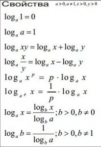 Создать мем: функции логарифмов формулы, свойства логарифмов, свойства логарифмов формулы