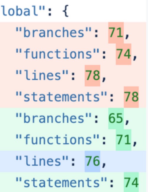 Create meme: dict in python, mathematical problem, json format