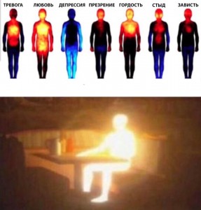 Create meme: Know Your Meme, heat map, a heat map of the body emotions