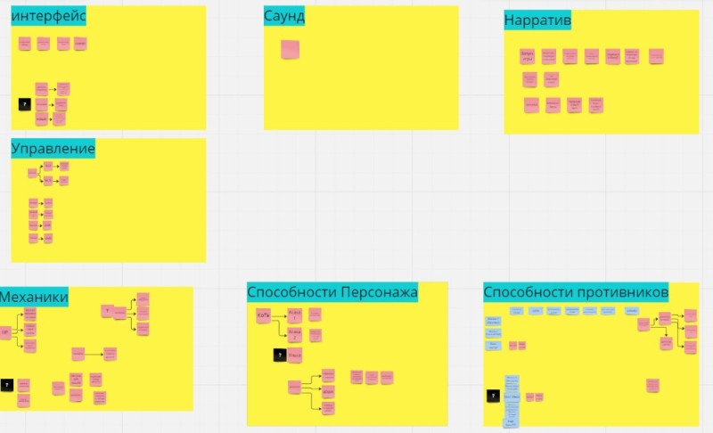 Создать мем: канбан доска, kanban, канбан