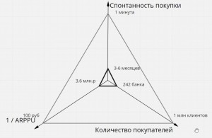 Создать мем: перекос фаз в трехфазной, локационный треугольник лаунхардта, треугольника