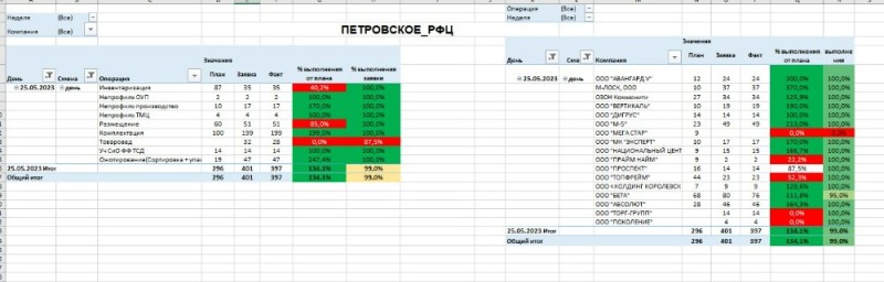 Создать мем: microsoft excel, excel таблица, таблица для клиентской базы в excel